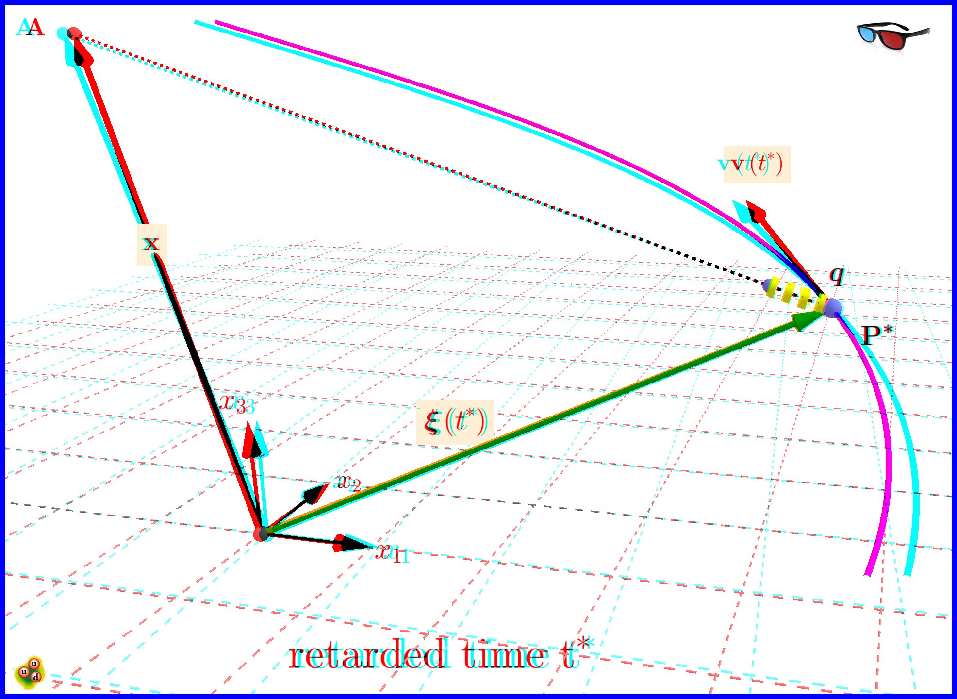 3D IMAGE FOR RETARDED POSITION