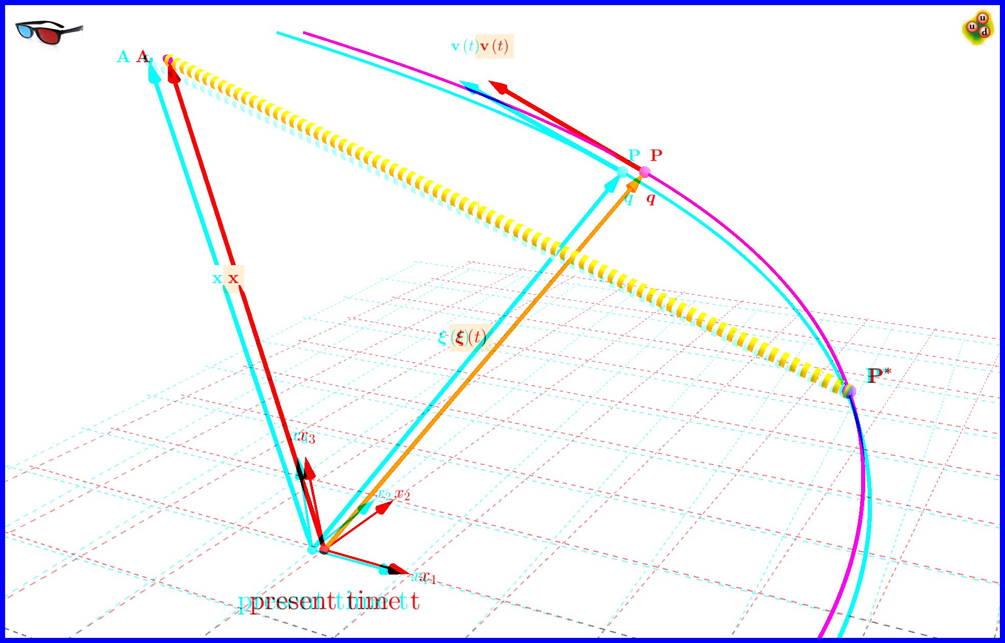 3D IMAGE FOR PRESENT POSITION