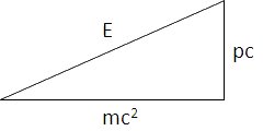 E and MC squared and PC triangle
